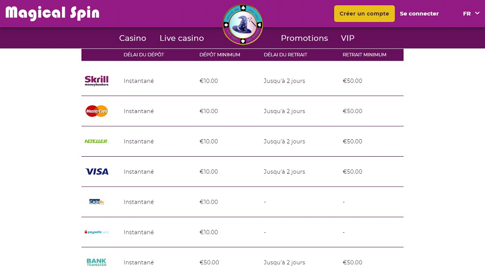 méthodes bancaires magical spin