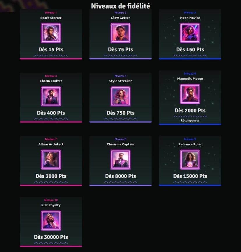 niveaux de fidélité rizz casino